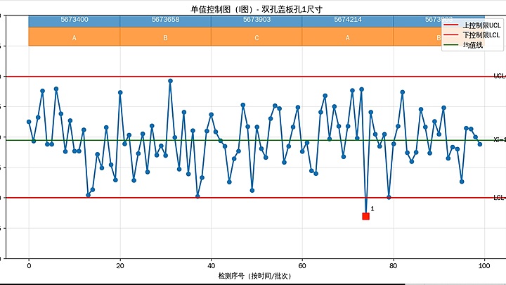 液冷板平面度检测设备专题配图
